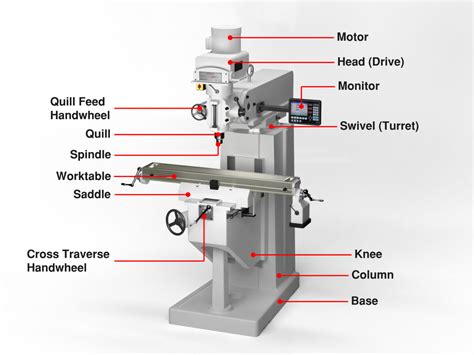 cnc assembly milling machine parts|block diagram of nc machine.